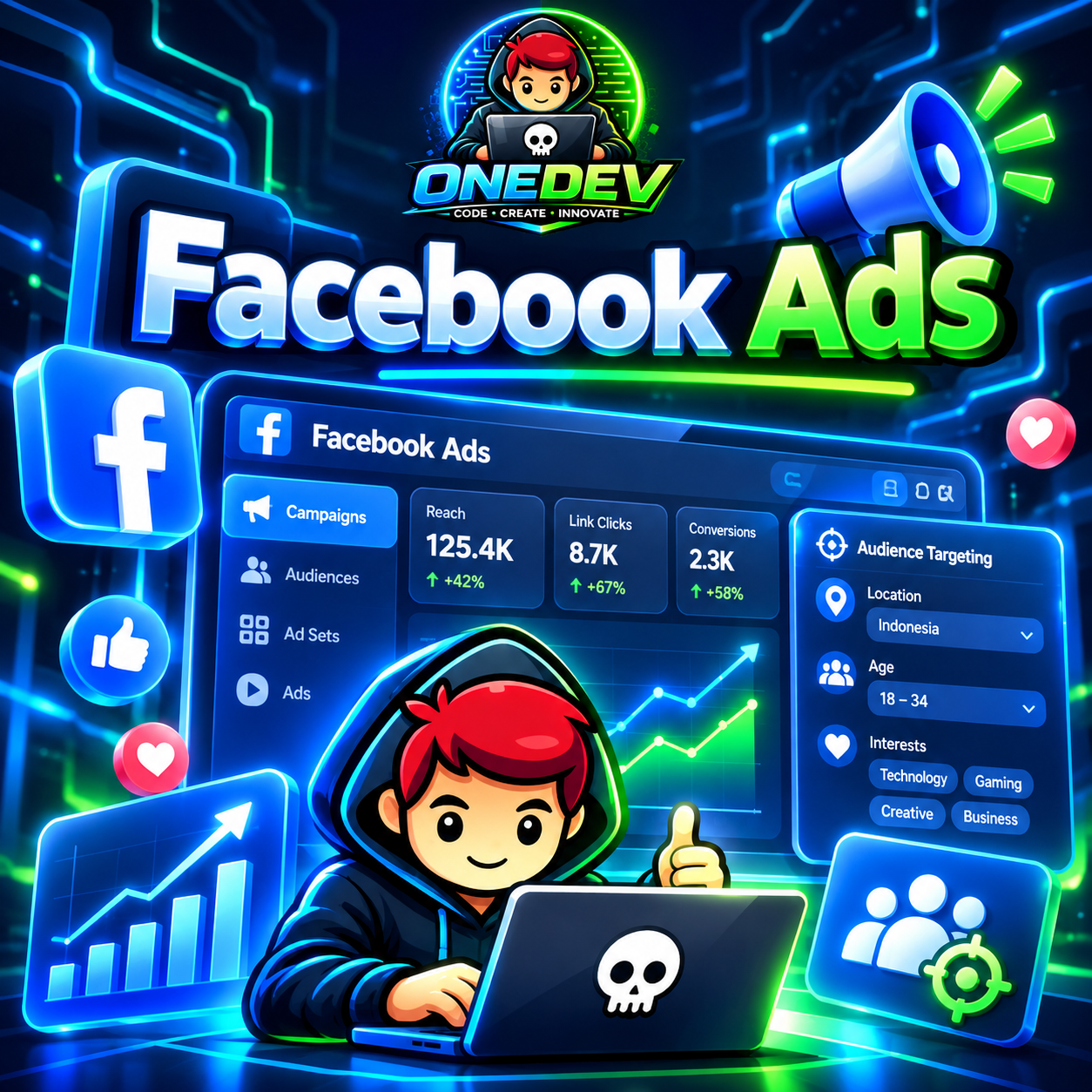Facebook Ads Management