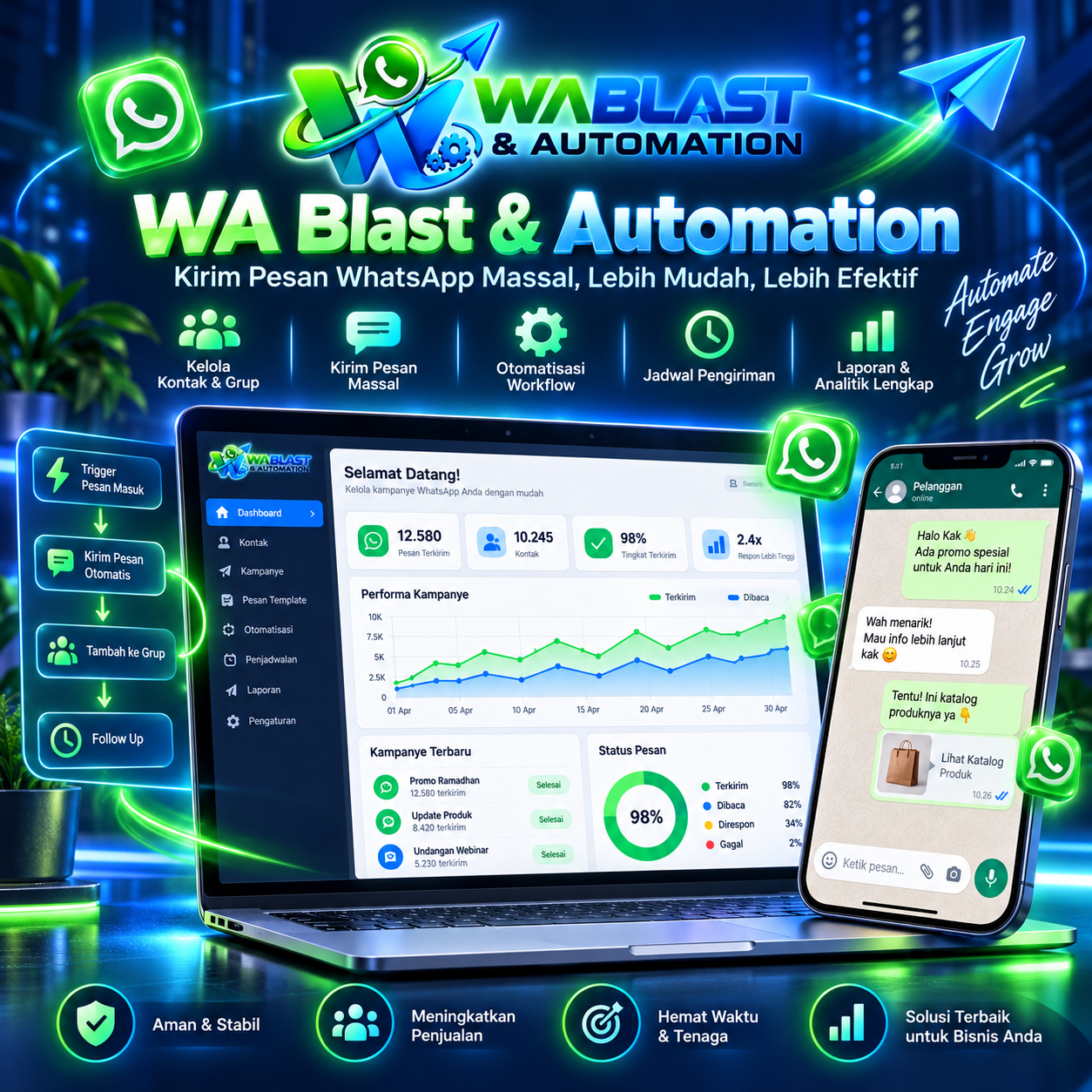 WA Blast & Automation